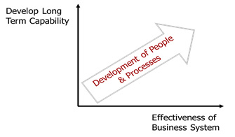 The effectiveness of your approach